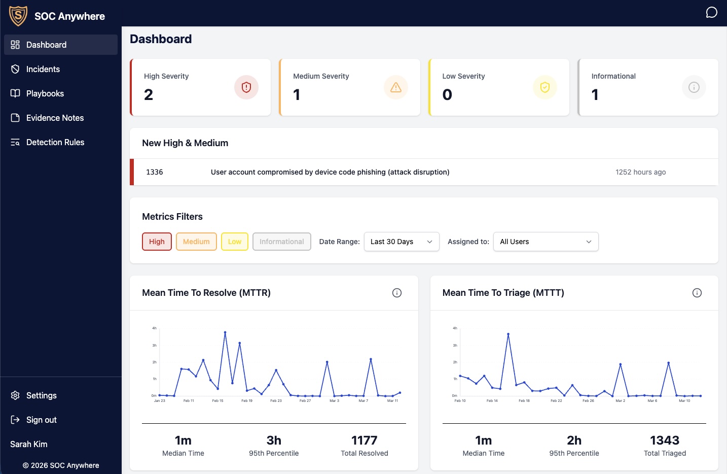 SOC Anywhere dashboard on desktop